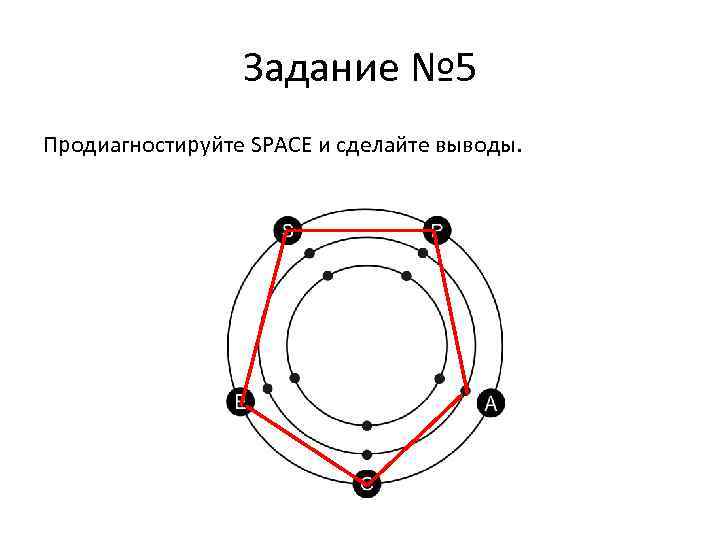 Задание № 5 Продиагностируйте SPACE и сделайте выводы. 