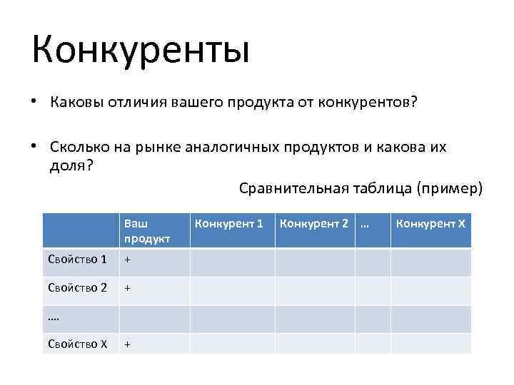 Конкуренты • Каковы отличия вашего продукта от конкурентов? • Сколько на рынке аналогичных продуктов