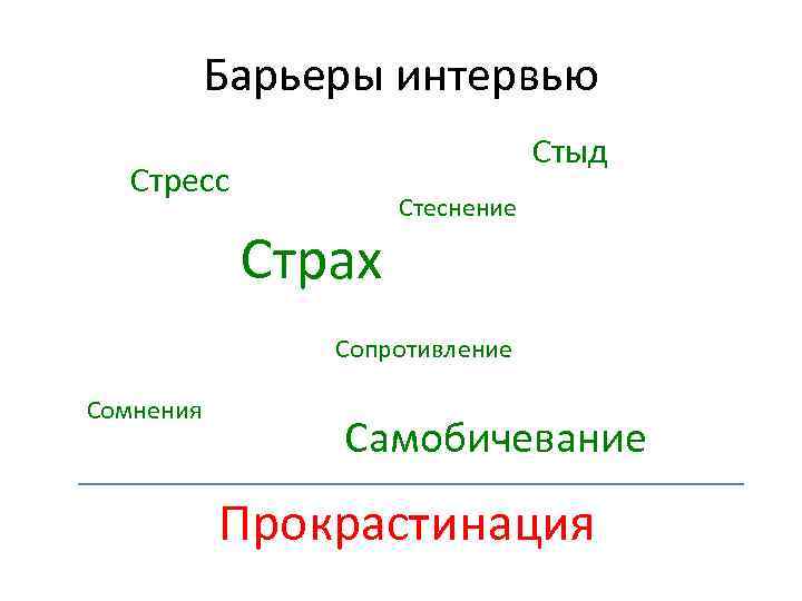 Барьеры интервью Стыд Стресс Страх Стеснение Сопротивление Сомнения Самобичевание Прокрастинация 