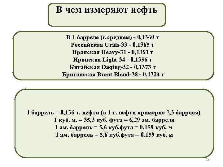 В чем измеряют нефть В 1 барреле (в среднем) - 0, 1360 т Российская