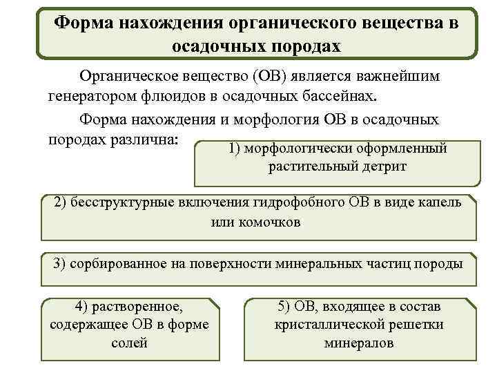 Форма нахождения органического вещества в осадочных породах Органическое вещество (ОВ) является важнейшим генератором флюидов