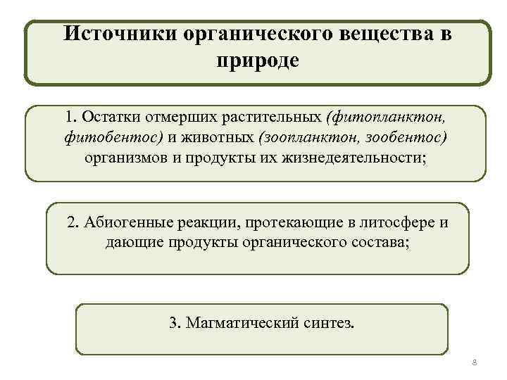 Источники органического вещества в природе 1. Остатки отмерших растительных (фитопланктон, фитобентос) и животных (зоопланктон,