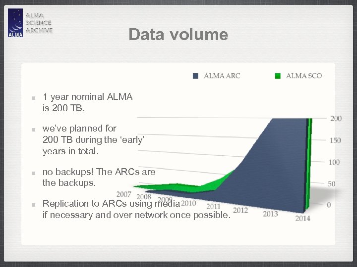 Data volume 1 year nominal ALMA is 200 TB. we’ve planned for 200 TB