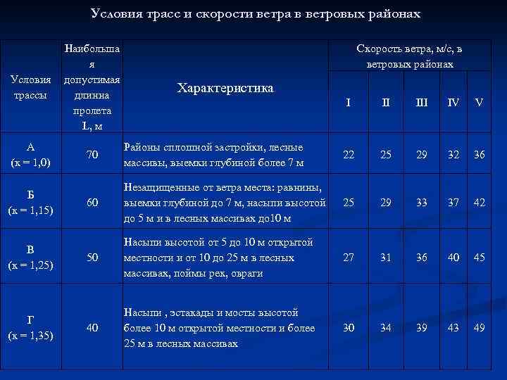 Скорость ветра в краснодаре сейчас