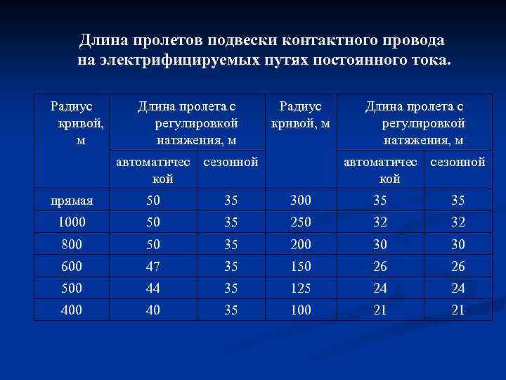 Длина приму. Длины пролёта контактной подвески. Длина пролета на контактной сети. Длина пролетов в физике. Расчет длин пролетов контактной сети.