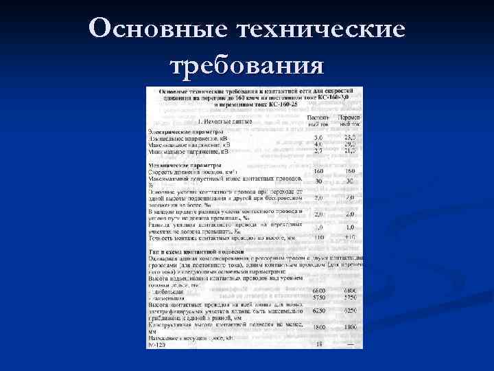 Основные технические требования 