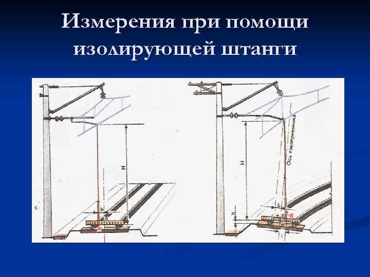 Измерения при помощи изолирующей штанги 