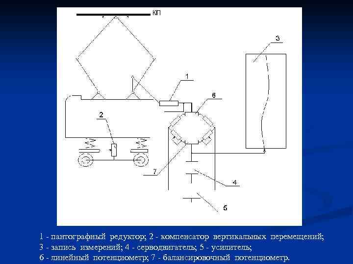 1 - пантографный редуктор; 2 - компенсатор вертикальных перемещений; 3 - запись измерений; 4