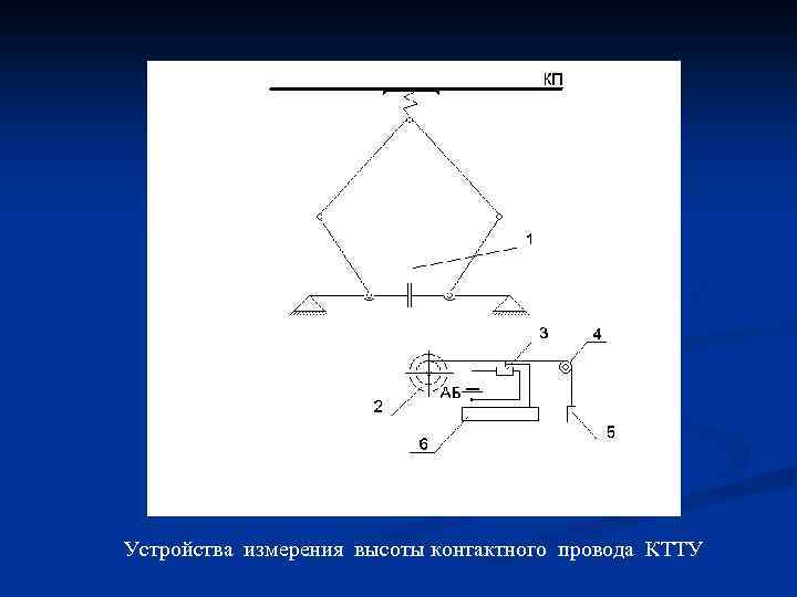 Устройства измерения высоты контактного провода КТТУ 