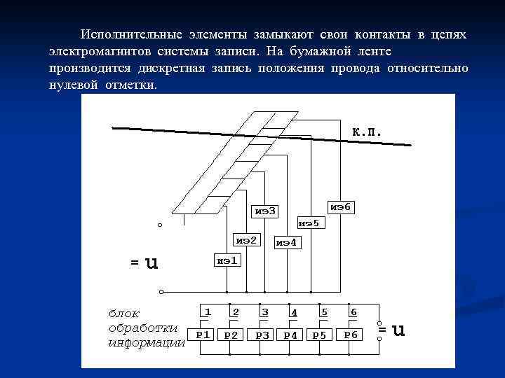 Исполнительные элементы замыкают свои контакты в цепях электромагнитов системы записи. На бумажной ленте производится