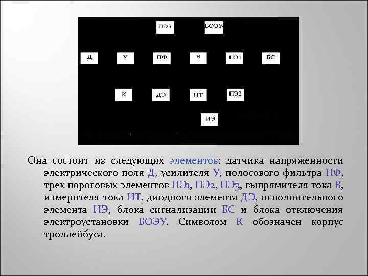 Она состоит из следующих элементов: датчика напряженности электрического поля Д, усилителя У, полосового фильтра