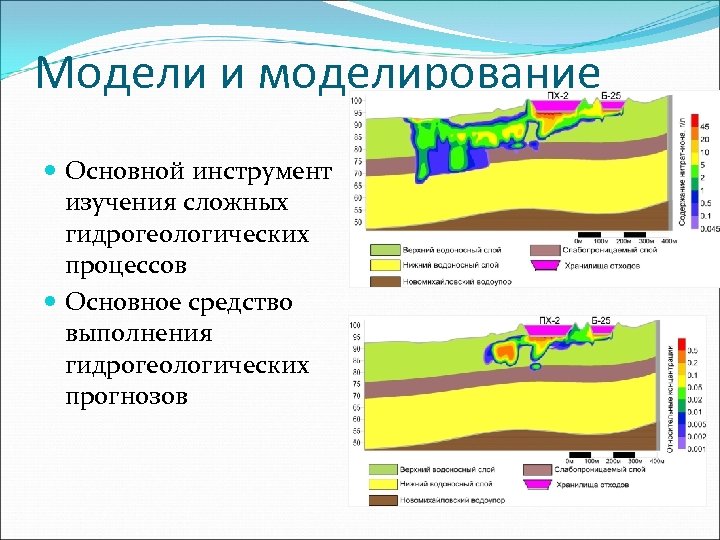 Модели и моделирование Основной инструмент изучения сложных гидрогеологических процессов Основное средство выполнения гидрогеологических прогнозов