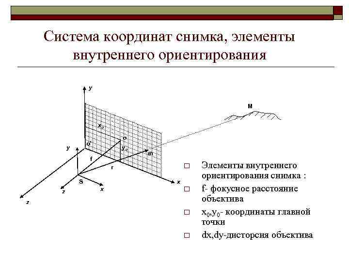 Система координат снимка, элементы внутреннего ориентирования y M xo o o' y yo f