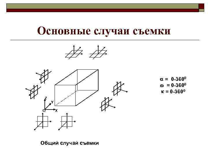 Общие x