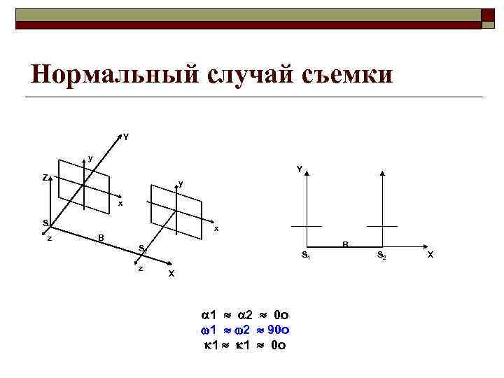 Нормальный случай съемки Y y Y Z y x S 1 z x B