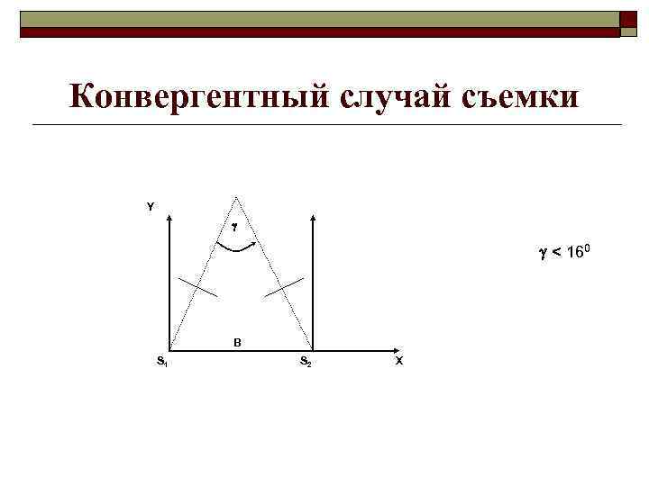 Конвергентный случай съемки Y < 160 B S 1 S 2 X 