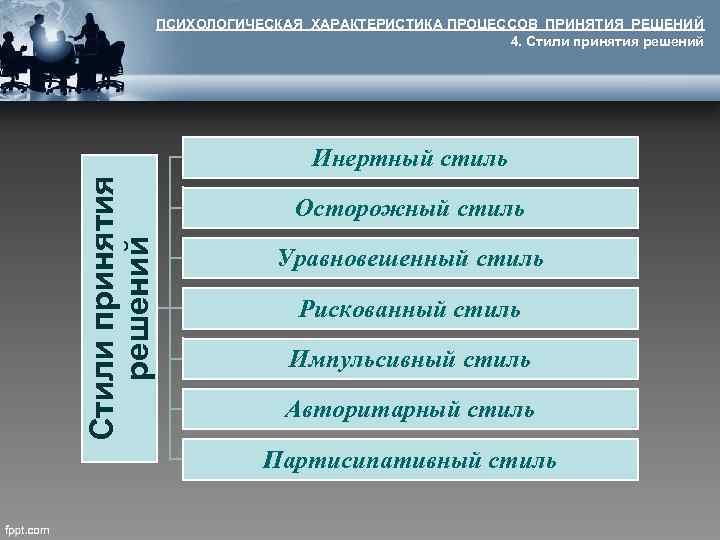 ПСИХОЛОГИЧЕСКАЯ ХАРАКТЕРИСТИКА ПРОЦЕССОВ ПРИНЯТИЯ РЕШЕНИЙ 4. Стили принятия решений Инертный стиль Осторожный стиль Уравновешенный