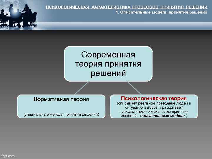 ПСИХОЛОГИЧЕСКАЯ ХАРАКТЕРИСТИКА ПРОЦЕССОВ ПРИНЯТИЯ РЕШЕНИЙ 1. Описательные модели принятия решений Современная теория принятия решений