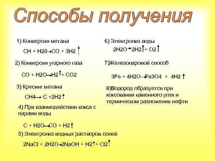 1) Конверсия метана 6) Электролиз воды 2 H 2 O 2 H 2 +