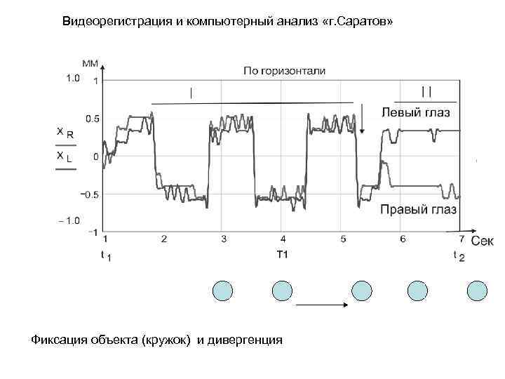 Видеорегистрация и компьютерный анализ «г. Саратов» Фиксация объекта (кружок) и дивергенция 