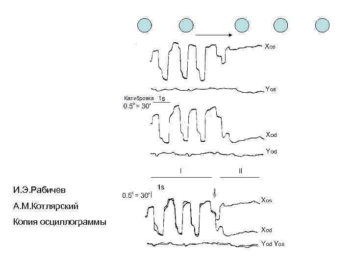 И. Э. Рабичев А. М. Котлярский Копия осциллограммы 