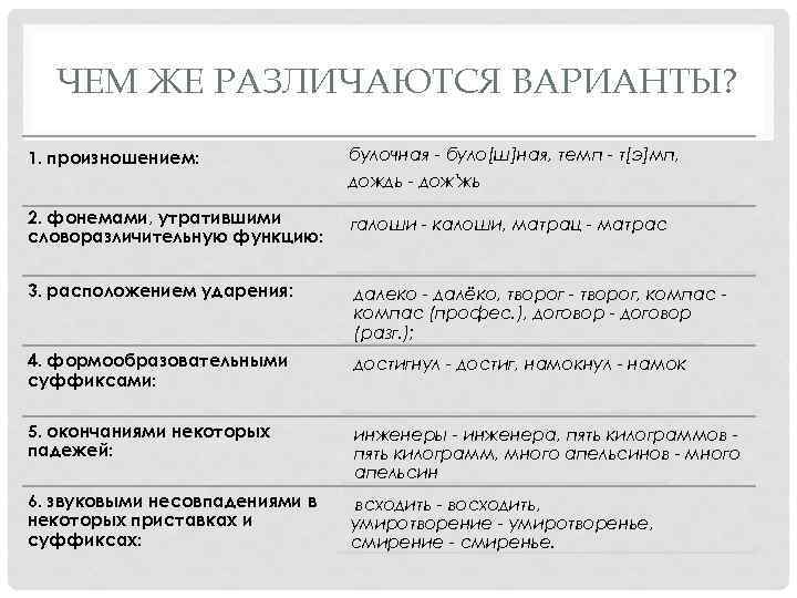 ЧЕМ ЖЕ РАЗЛИЧАЮТСЯ ВАРИАНТЫ? 1. произношением: булочная - було[ш]ная, темп - т[э]мп, дождь -