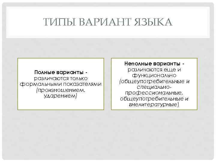 ТИПЫ ВАРИАНТ ЯЗЫКА Полные варианты различаются только формальными показателями (произношением, ударением) Неполные варианты различаются