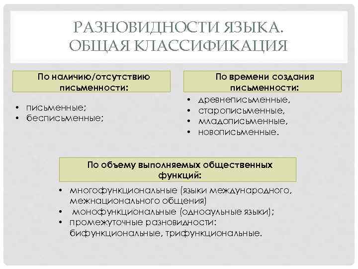 РАЗНОВИДНОСТИ ЯЗЫКА. ОБЩАЯ КЛАССИФИКАЦИЯ По наличию/отсутствию письменности: • письменные; • бесписьменные; • • По