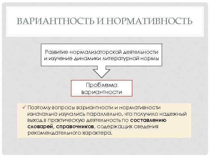 ВАРИАНТНОСТЬ И НОРМАТИВНОСТЬ Развитие нормализаторской деятельности и изучение динамики литературной нормы Проблема вариантности ü