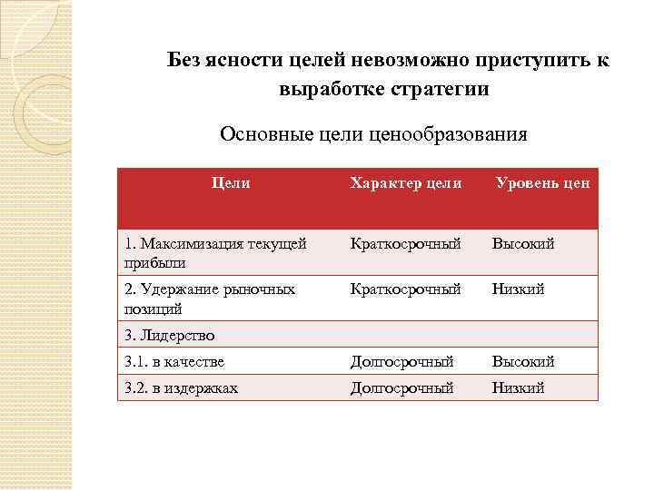 Без ясности целей невозможно приступить к выработке стратегии Основные цели ценообразования Цели Характер цели