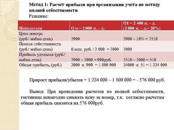 Расчет прибыли организации