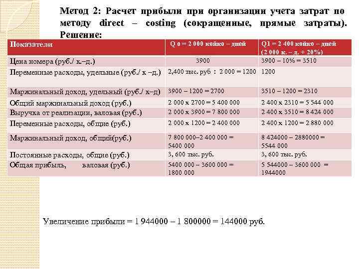 Финансовый результат при системе учета директ костинг определяется по следующей схеме