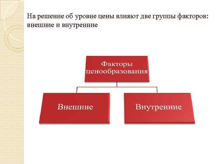 Наличие делиться