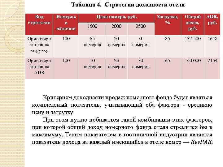 Тарифный план гостиничного предприятия