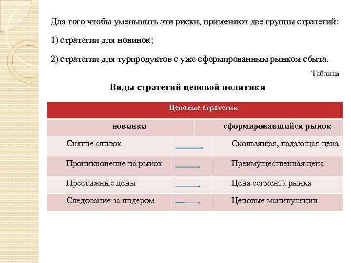 Для того чтобы уменьшить эти риски, применяют две группы стратегий: 1) стратегии для новинок;