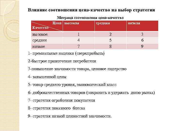 Соответствие стоимости. Соотношение цена качество. Соотношение цена качество товара. Соответствие цены и качества. Соотношение стоимости и качества.