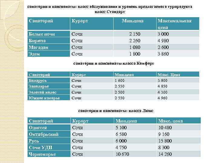 санатории и пансионаты: класс обслуживания и уровень предлагаемого турпродукта класс Стандарт Санаторий Курорт Белые