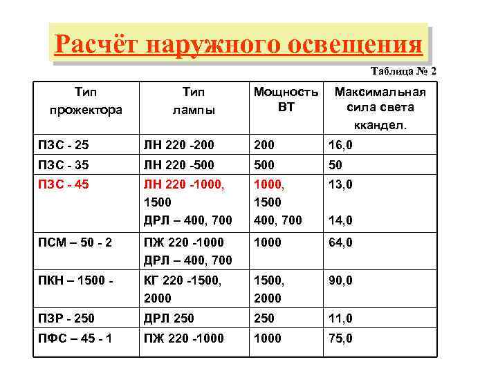 расчет мощности уличного освещения