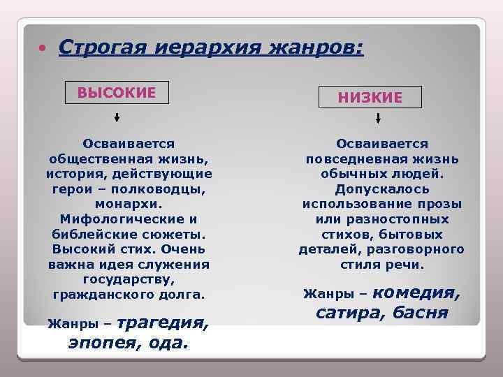  Строгая иерархия жанров: ВЫСОКИЕ Осваивается общественная жизнь, история, действующие герои – полководцы, монархи.