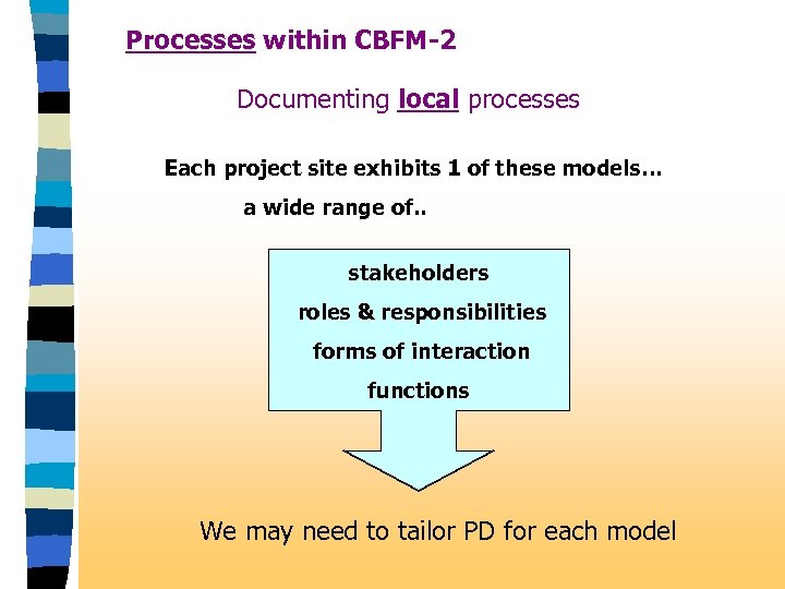 Processes within CBFM-2 Documenting local processes Each project site exhibits 1 of these models…