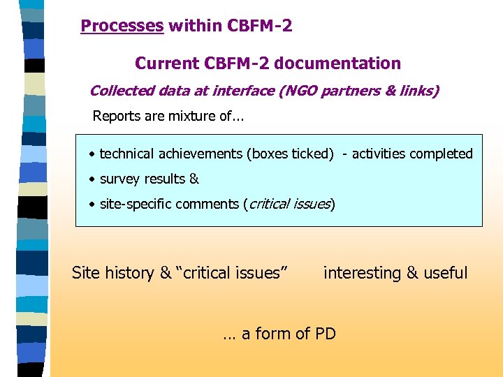Processes within CBFM-2 Current CBFM-2 documentation Collected data at interface (NGO partners & links)