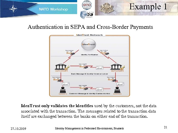 Example 1 Authentication in SEPA and Cross-Border Payments Iden. Trust only validates the identities