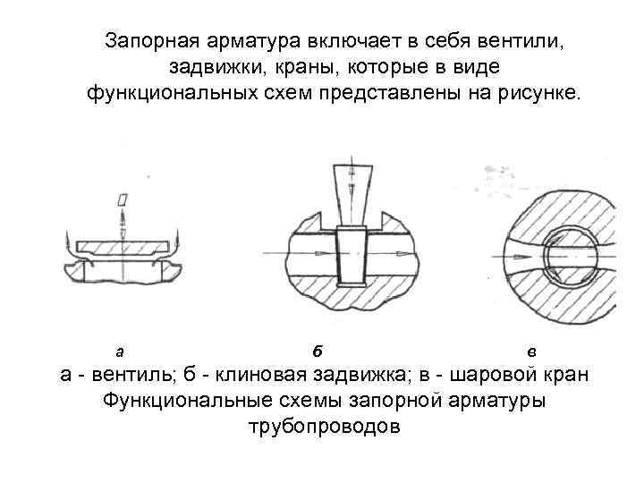 Запорная арматура включает в себя вентили, задвижки, краны, которые в виде функциональных схем представлены