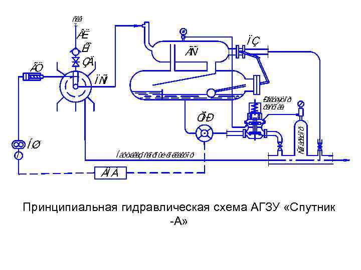 Принципиальная гидравлическая схема АГЗУ «Спутник -А» 