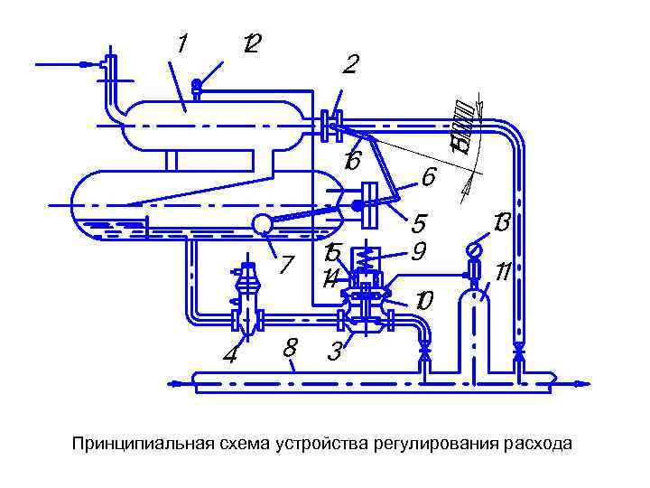 Принципиальная схема устройства регулирования расхода 