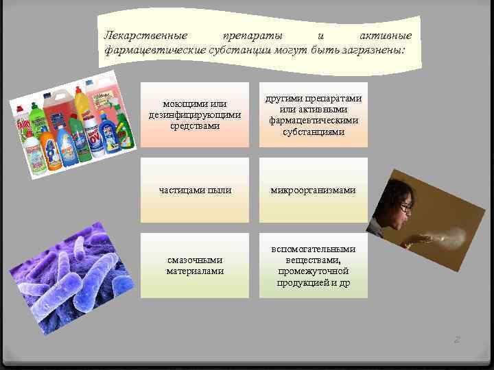 Лекарственные препараты и активные фармацевтические субстанции могут быть загрязнены: моющими или дезинфицирующими средствами другими