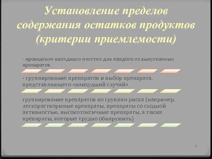 Установление пределов содержания остатков продуктов (критерии приемлемости) - проведение валидации очистки для каждого из