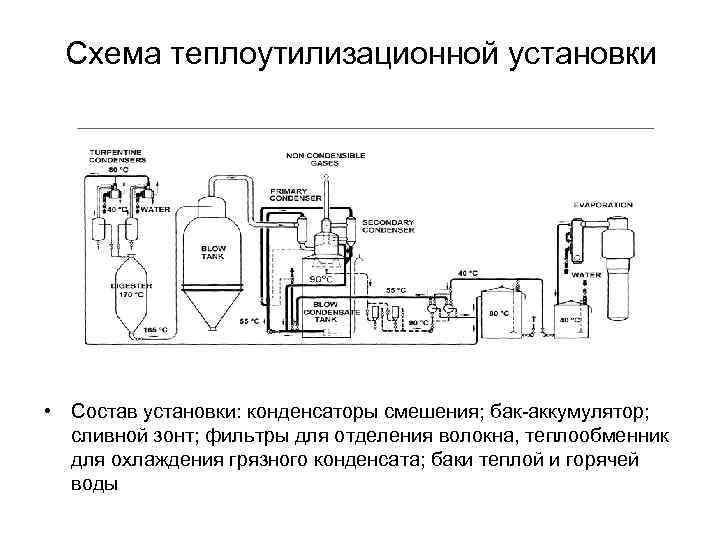 Состав установки. Принципиальная схема парогенераторной установки УПГ-50/6м. Теплоутилизационные установки. Схема установки очистки грязного конденсата. Схема сульфатной варки с пояснениями.