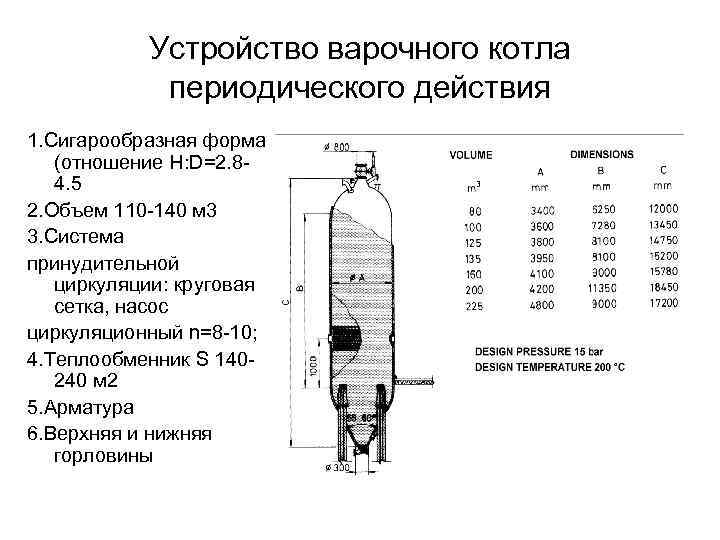 Схема варочной установки камюр