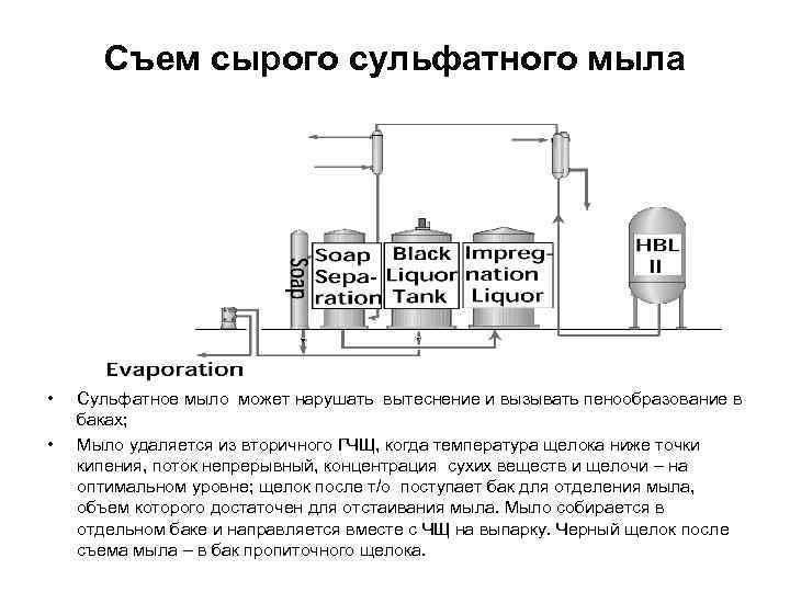 Производство мыла схема